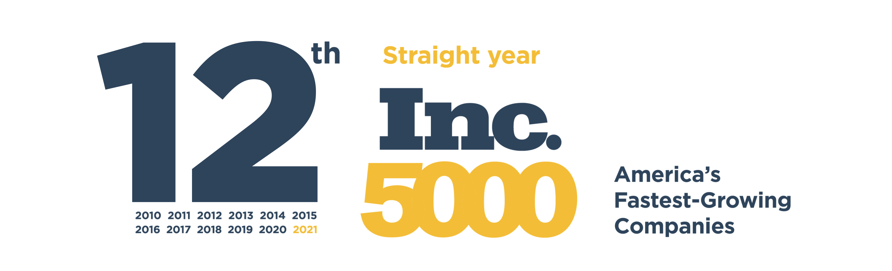 Inc 5000 2021 Sandler Partners