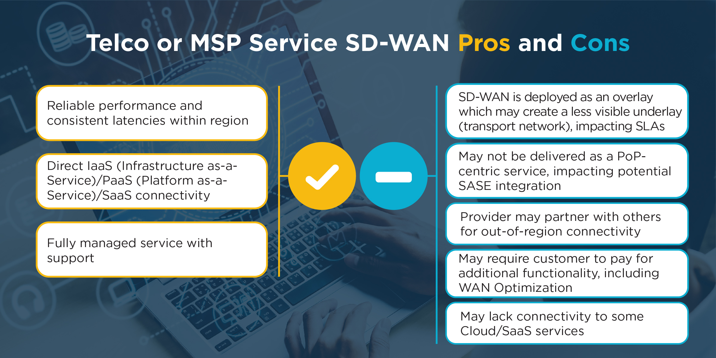Telco or MSP Service SD-WAN