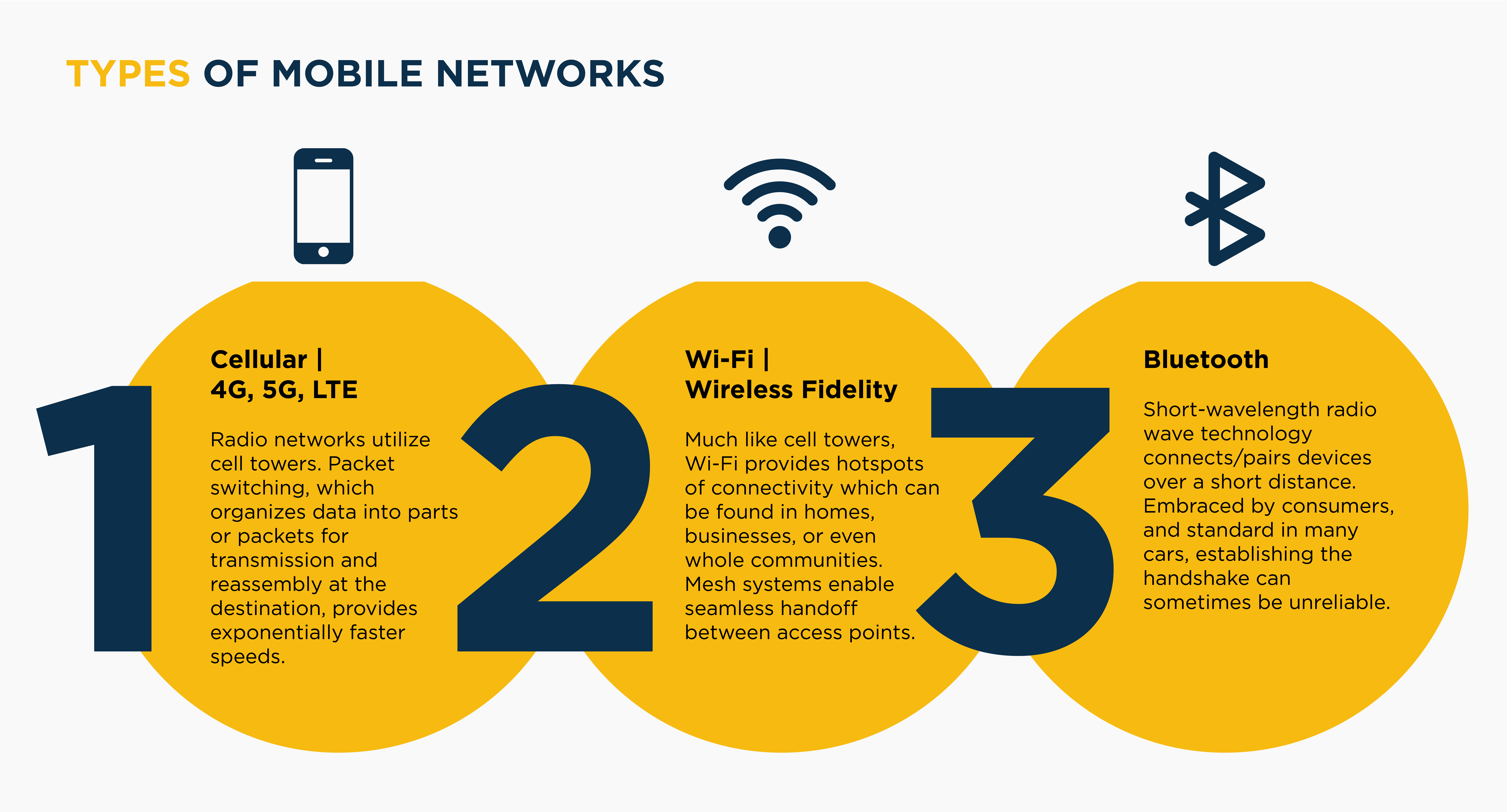 Types of Wireless Networks 