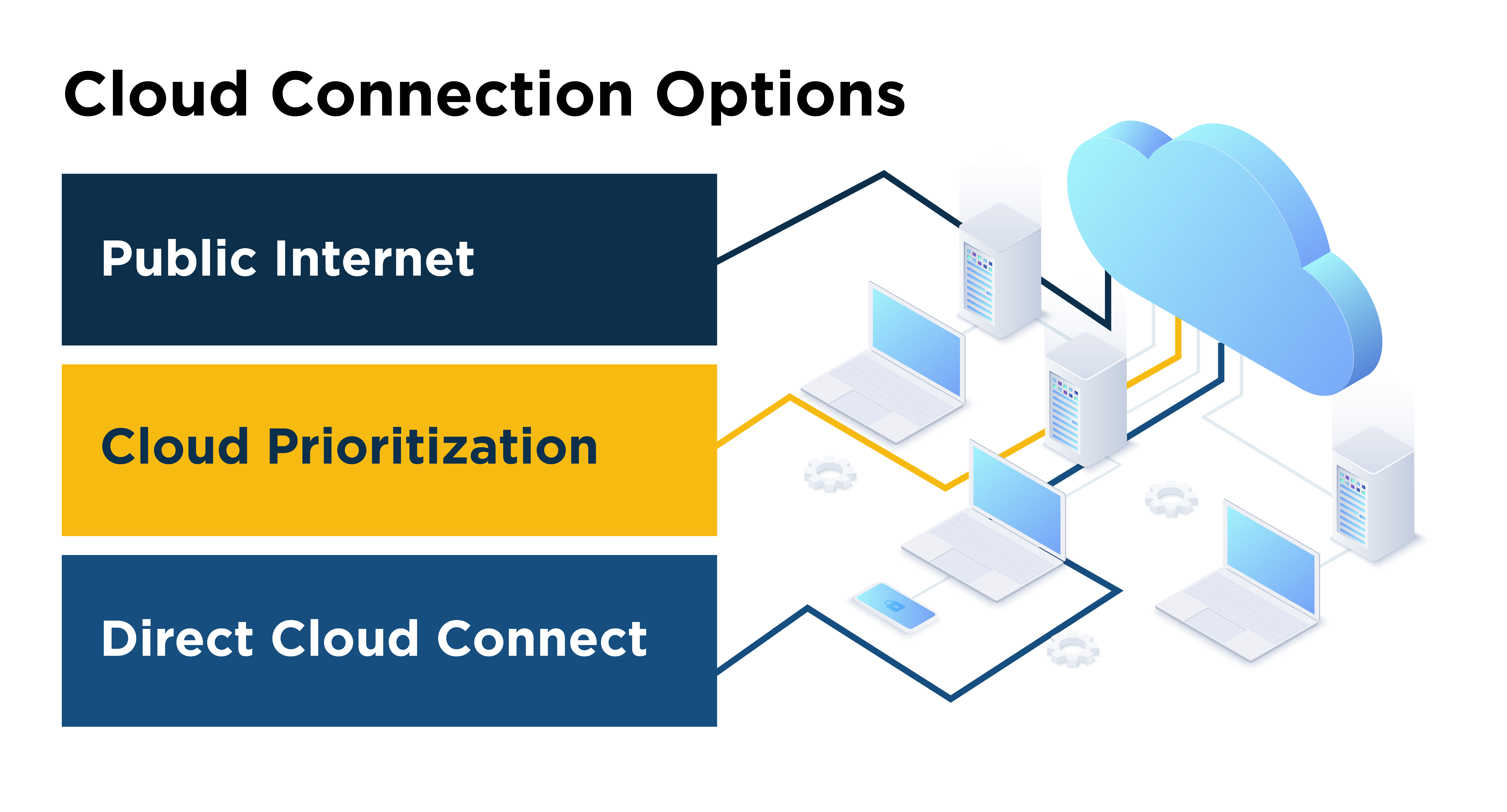 Data Cloud Connections