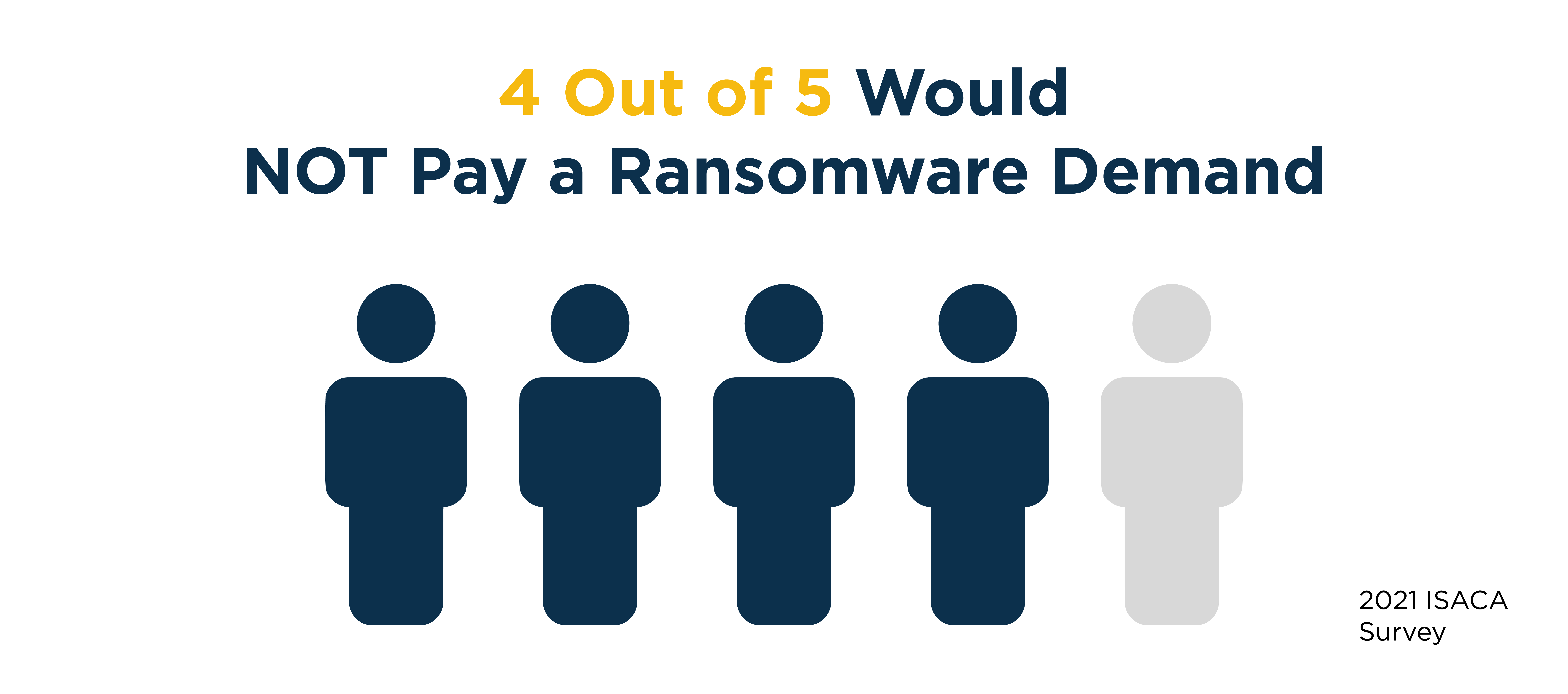 Cybersecurity ransomware demand statistics