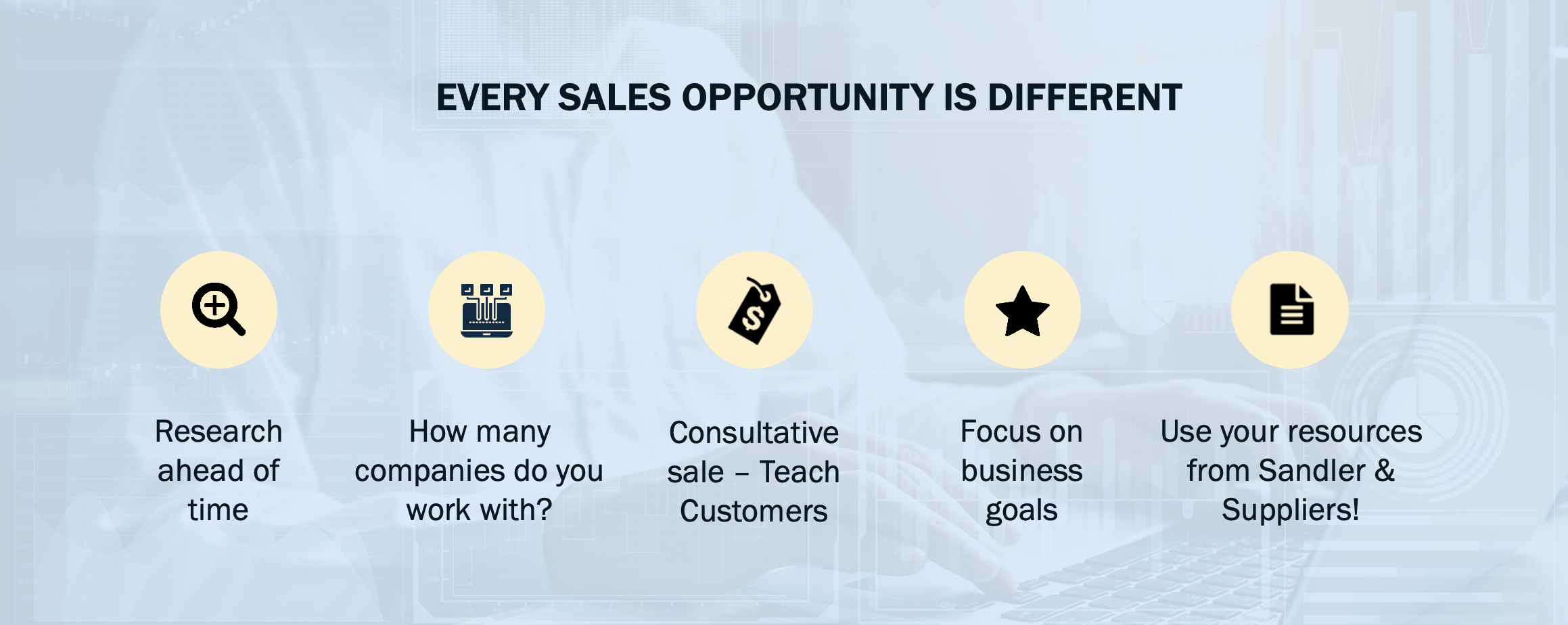 Every sales opportunity is different!
