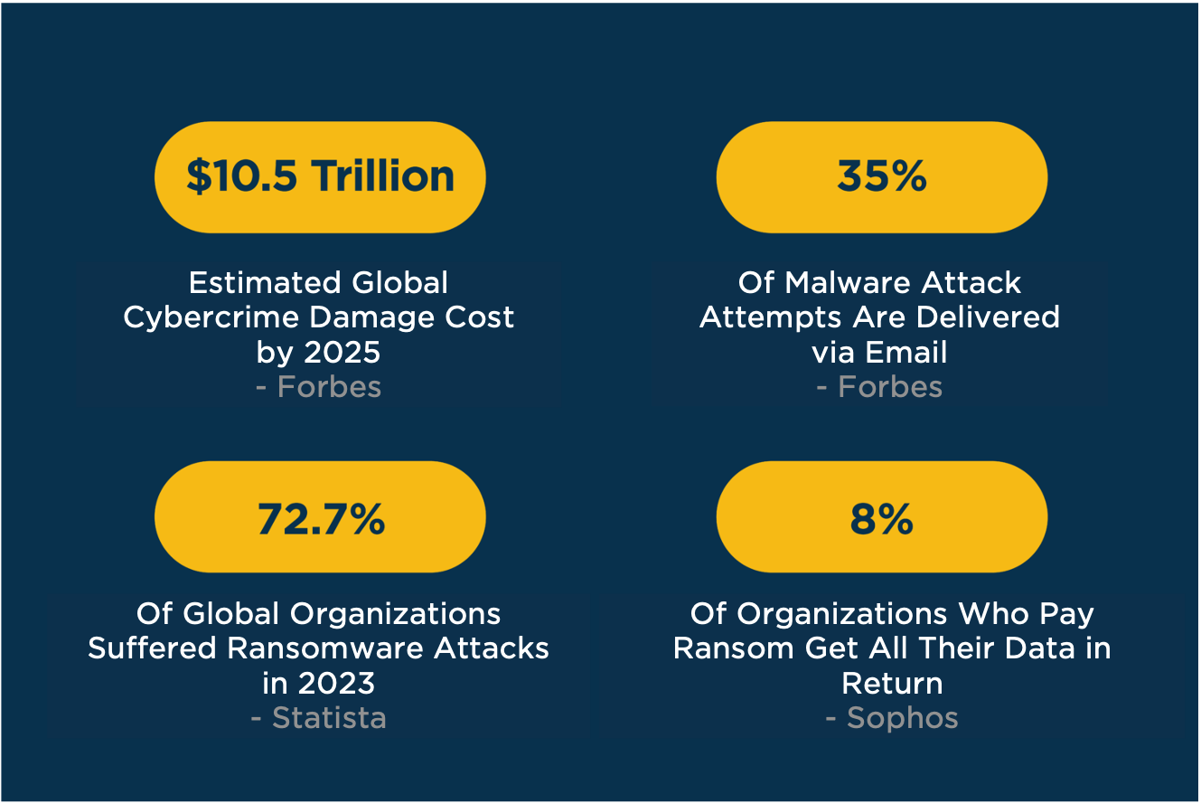 CDK Breach Stats