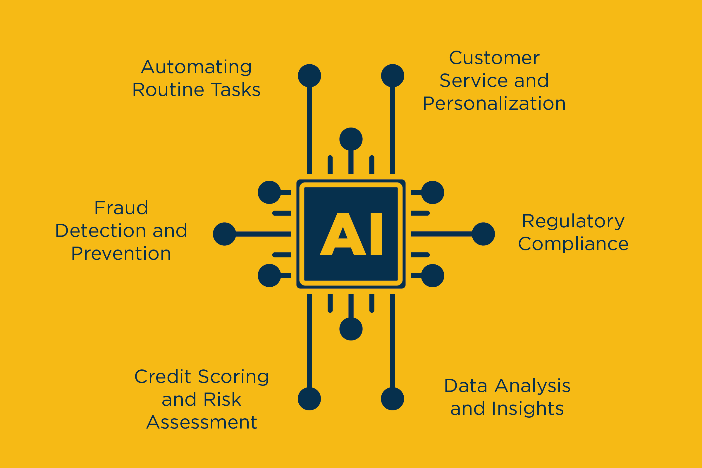 Sandler Partners AI