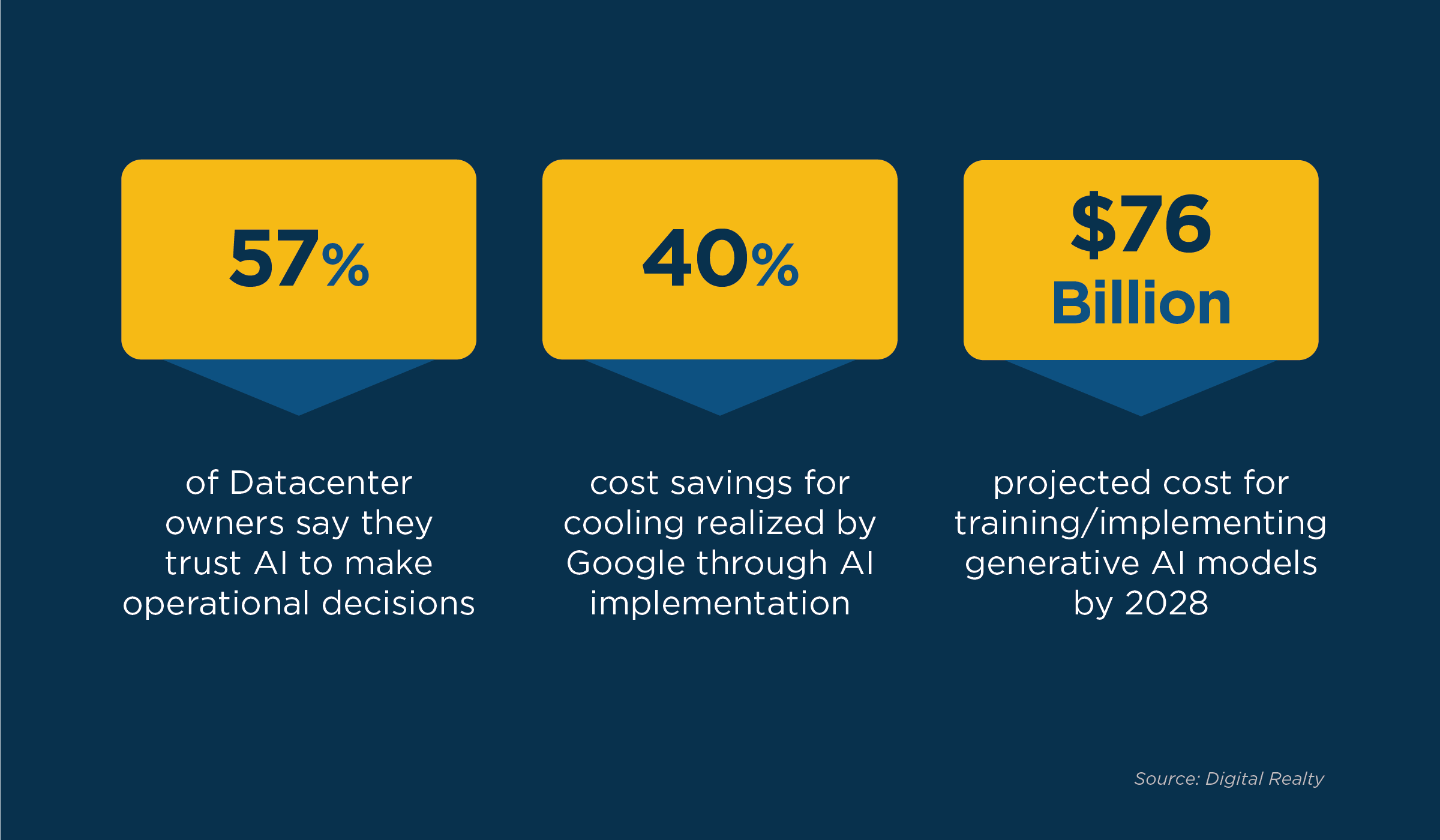 Sandler Partners AI stats