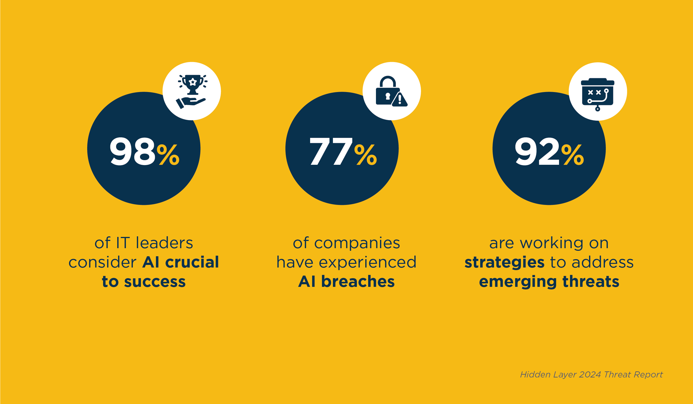 Sandler Partners AI stats