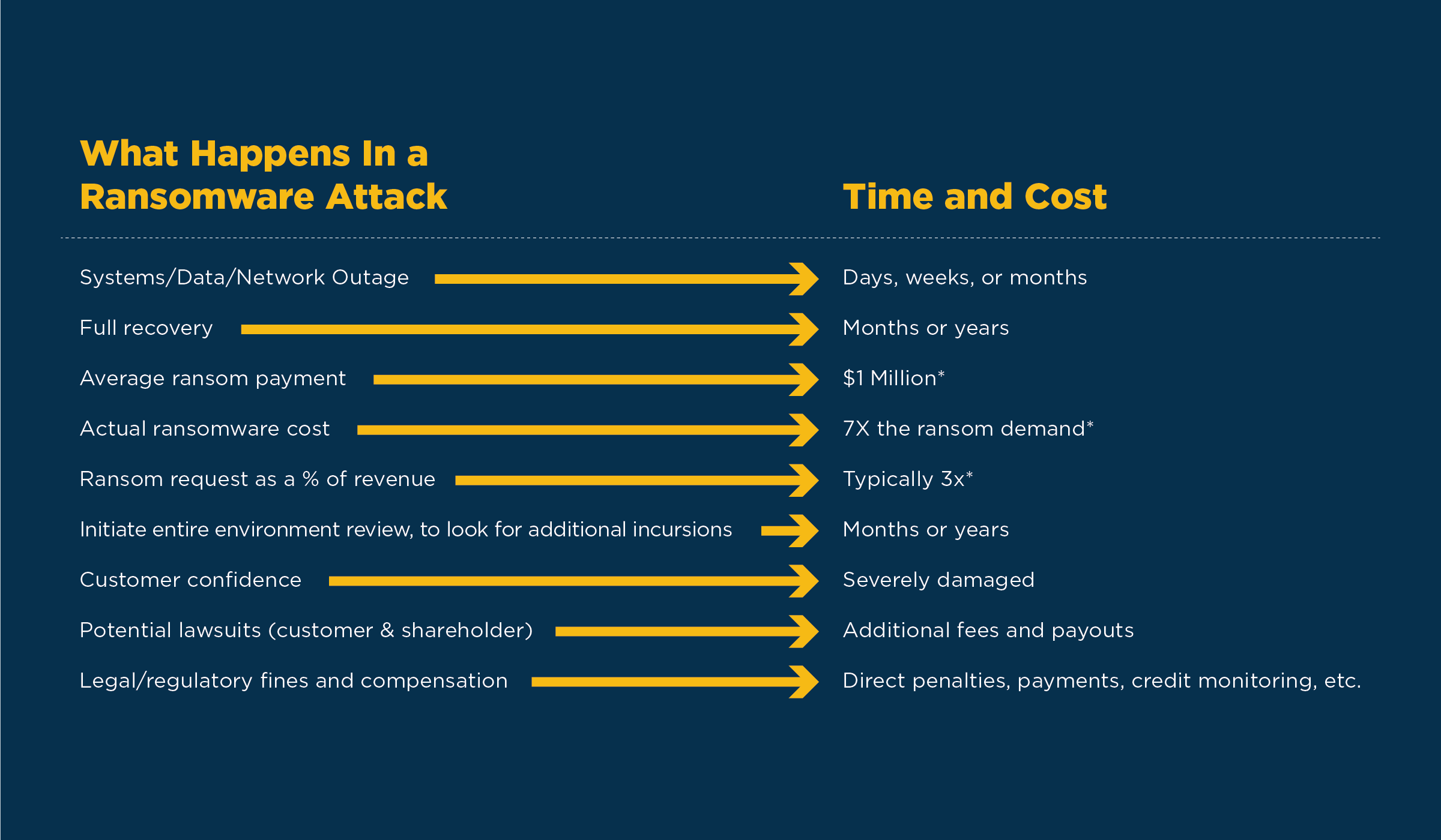 What Happens In a Ransomware Attack