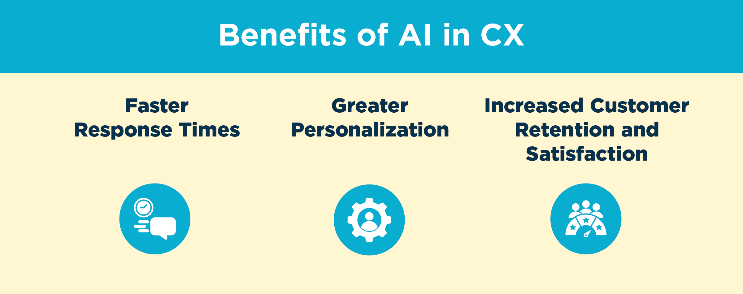 The Benefits of AI in CX