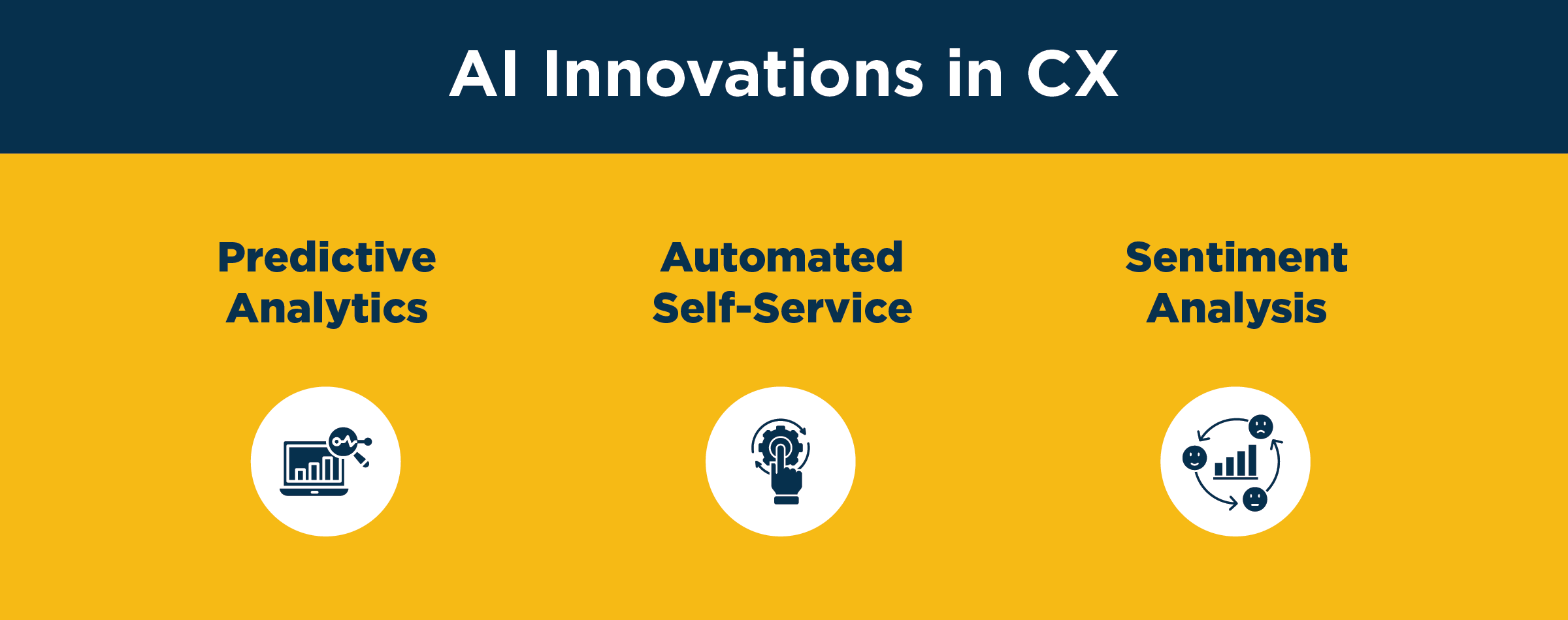 AI Innovations in CX