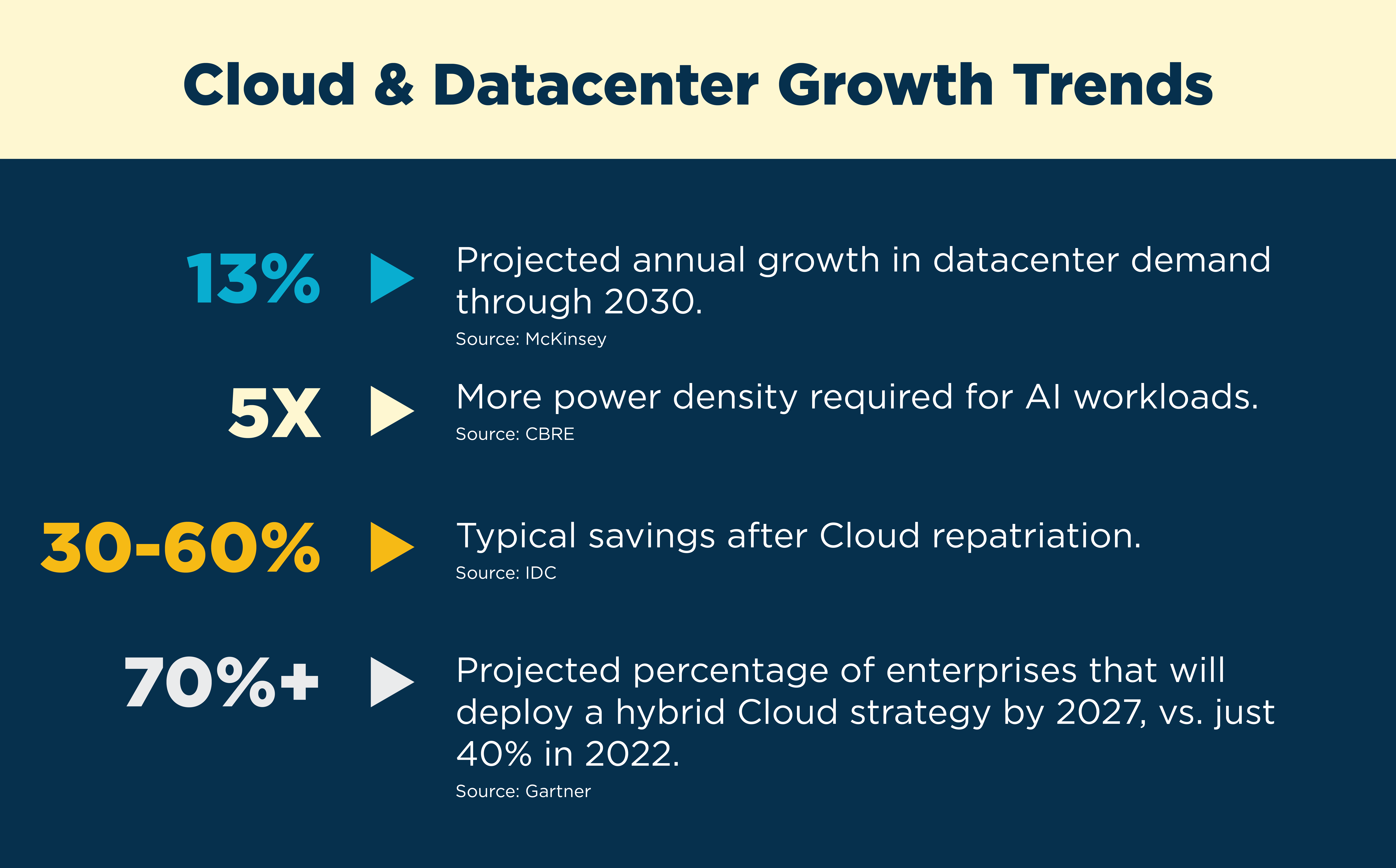 Cloud & Datacenter Blog