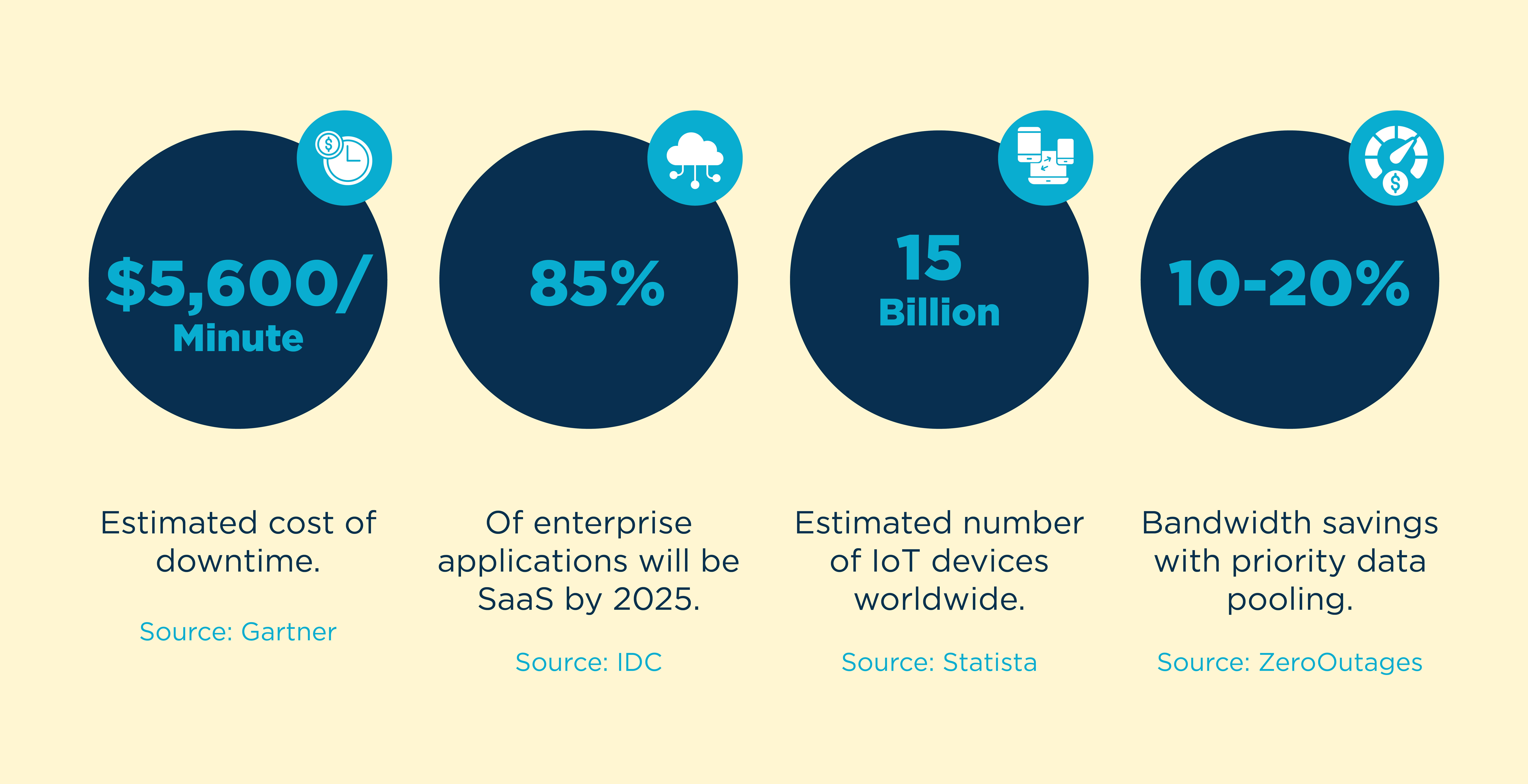 Key Network & Redundancy Stats