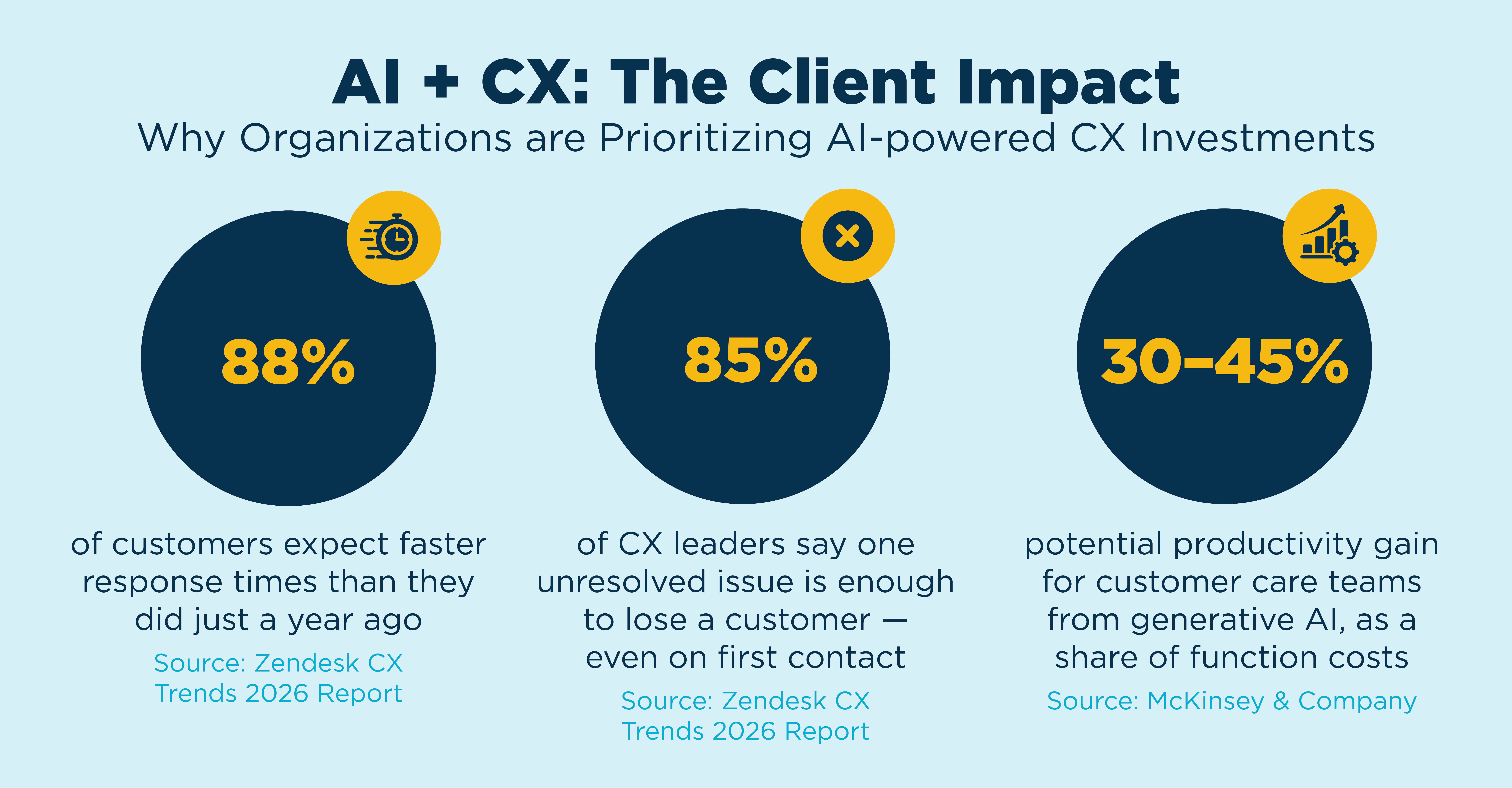 AI and CX: Why Execution Is Becoming the Differentiator