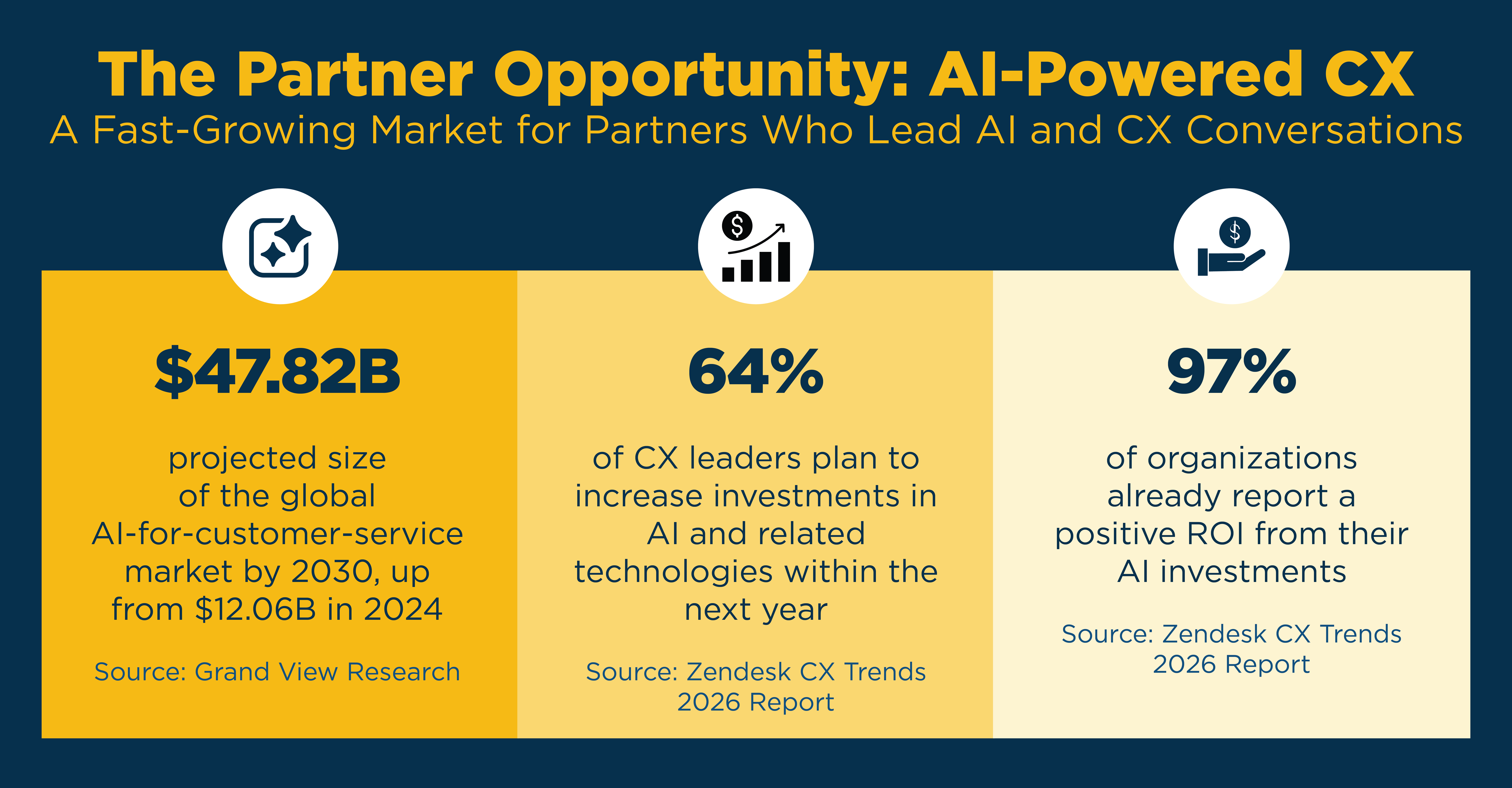 AI and CX: Why Execution Is Becoming the Differentiator
