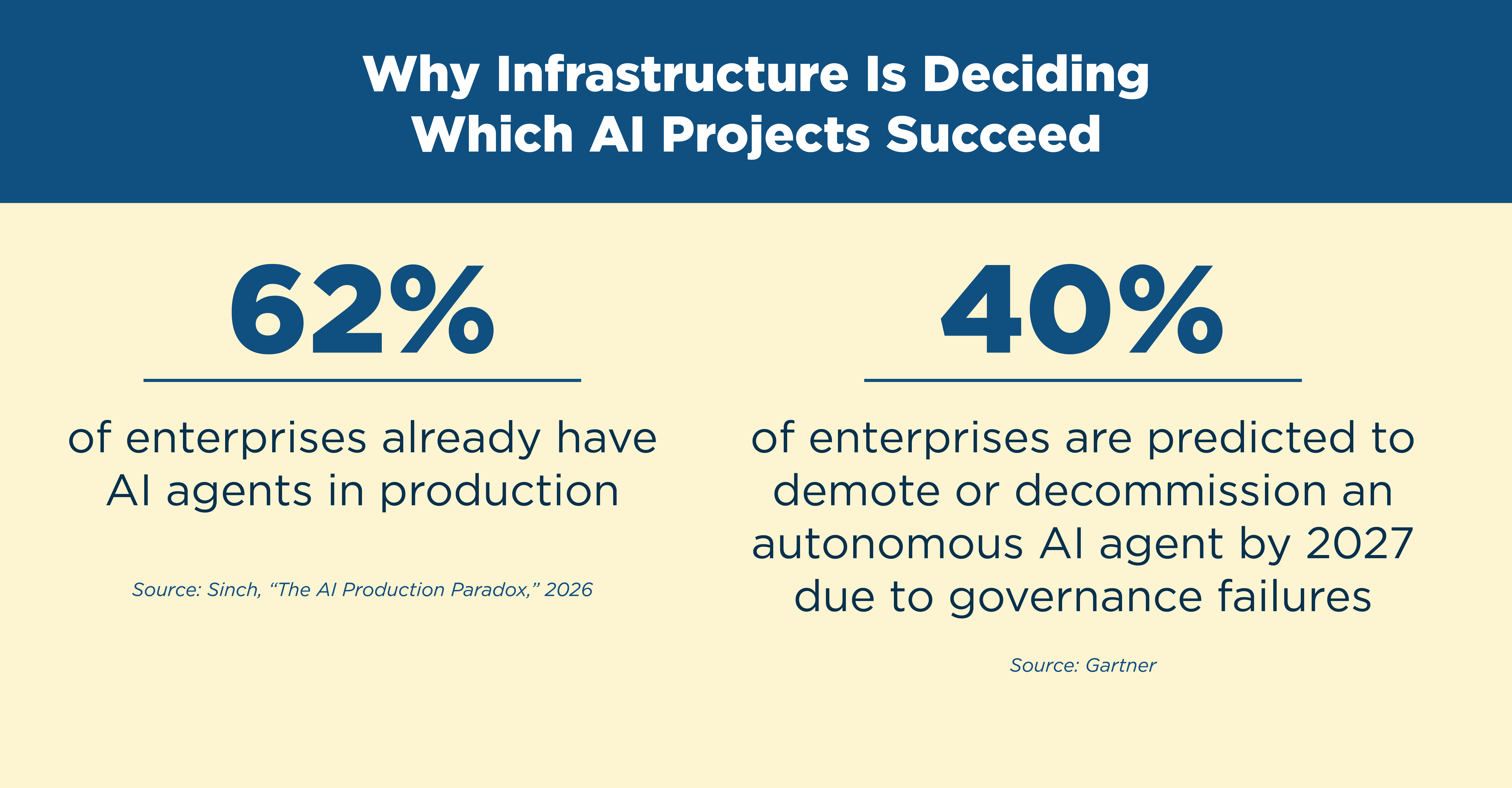 AI in Production: Why Reliability Is the Next Differentiator